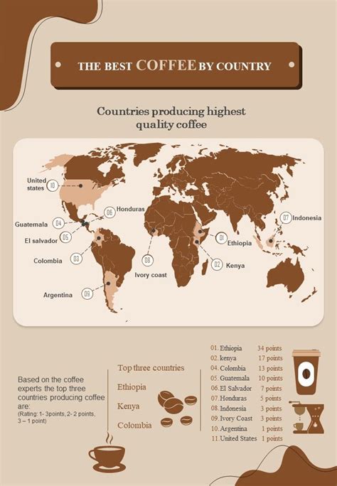 World Map Depicting Coffee Production PPT PowerPoint