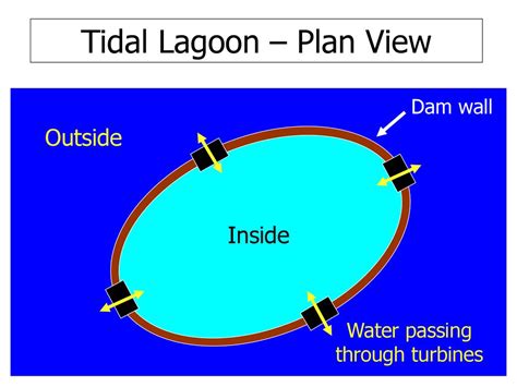 North Wales Tidal Lagoon Jim Poole 2 October Ppt Download