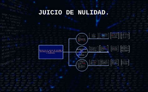 Partes En El Juicio De Nulidad Y Sustanciaci N Del Procedimi By Chantal