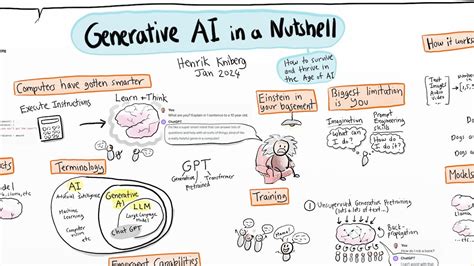 Generative Ai In A Nutshell How To Survive And Thrive In The Age Of Ai Youtube