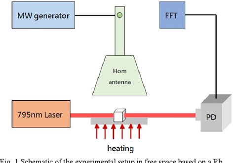 Figure 1 From Microwave Magnetic Field Sensing Based On Rabi Resonance