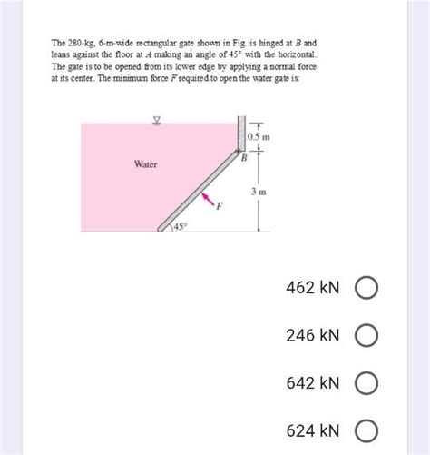 Solved The Kg M Wide Rectangular Gate Shown In Fig Chegg