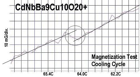 Advancing High Tc for Copper-Chain Superconductors