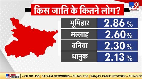 Bihar Caste Census Report बिहार में नीतीश सरकार ने जारी की जाति आधारित गणना की रिपोर्ट Youtube