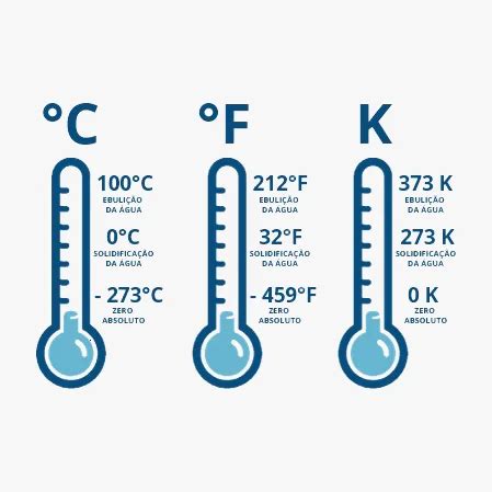 28 Graus Celsius Acima De Zero - Conversor de celsius (°C) para kelvin (K)