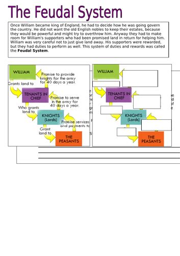 Feudal System Year 7 Lesson Teaching Resources