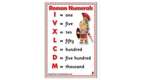 Roman Numerals Chart Poster Teacher Made Twinkl 41 Off