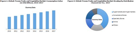 Frozen Fruits And Vegetables Market Report And Forecast Imarc Group