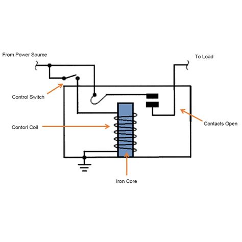 role  relay boxes play   car daier