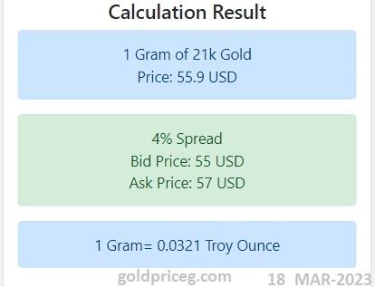 Gold Price Calculator (Gram, Ounce, Tola: 24K, 22K, 18K, 14K, 10K)