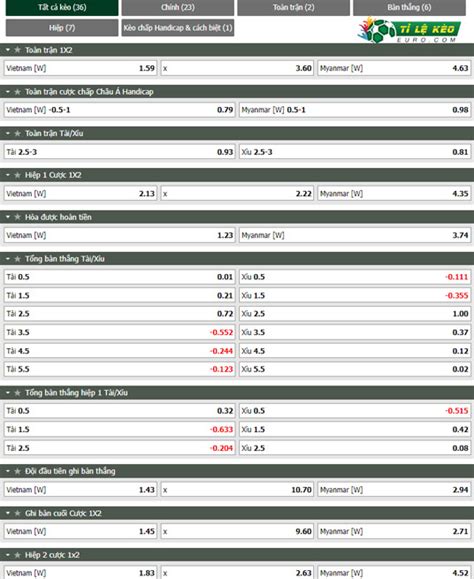 Nhận định soi kèo Nữ Việt Nam vs Nữ Myanmar 18h00 ngày 13 7