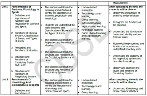 Cbse Class 11 Syllabus For Physical Education