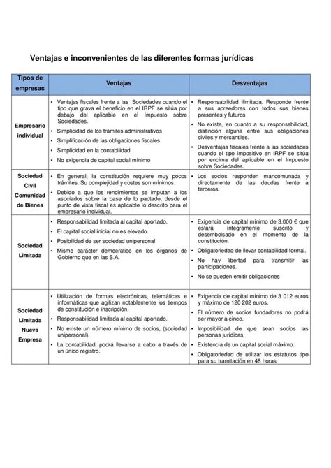 Sociedad Limitada Nueva Empresa Ventajas Fiscales Actualizado Junio 2024