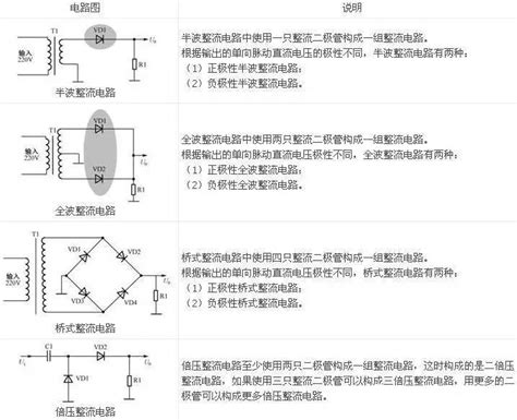 常见二极管整流电路了解