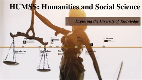 Humss Humanities And Social Science By Xlenty Faq On Prezi