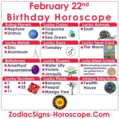 February 22 Zodiac – Complete Birthday Personality and Horoscope | ZSH