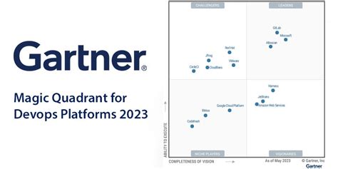 Gartner Magic Quadrant For DevOps Platforms 2023 CX Today