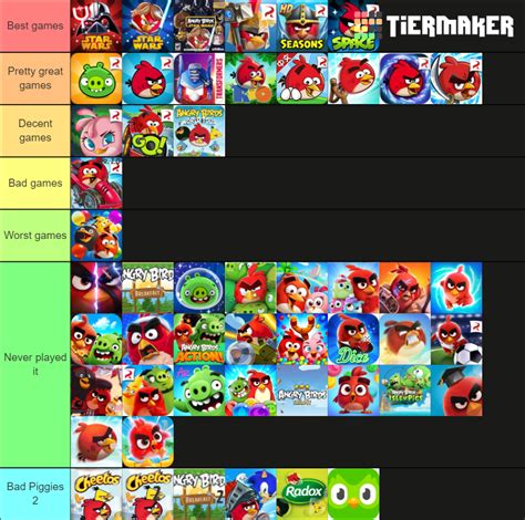 The Ultimate Angry Birds Tier List Community Rankings Tiermaker