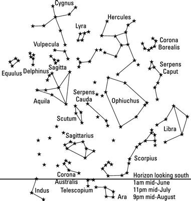 Stargazing Targets: Seasonal Constellations - dummies