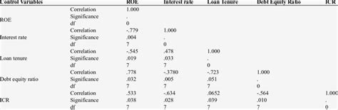 Correlation Analysis Results Download Table