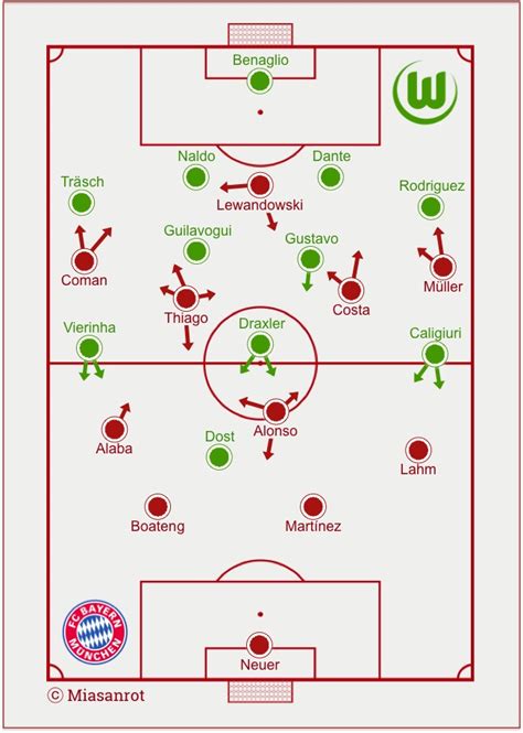 Match Analysis Vfl Wolfsburg Fc Bayern M Nchen Miasanrot