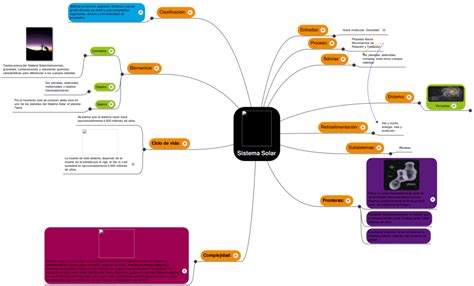 Mapas Mentales Del Sistema Solar Descargar