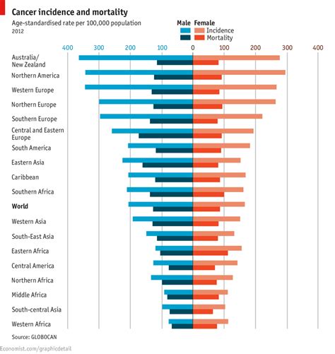 These are the world s 10 biggest corporate giants – Artofit