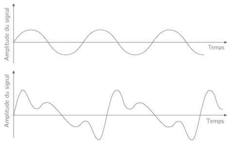 Caract Ristiques Des Ondes Ts Cours Physique Chimie Kartable