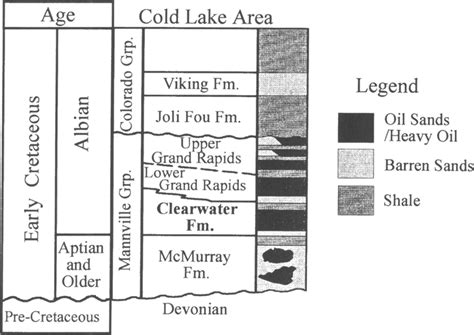 Stratigraphic position of the Clearwater Formation within the Mannville... | Download Scientific ...