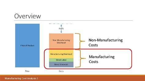 Manufacturing Costs Breakdown Breakdown Manufacturing Cost Analysis Dimensioning