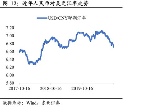 近年人民币对美元汇率走势 行业数据 三个皮匠报告