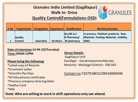 Granules India Limited Gagillapur Walk In Drive For Executive