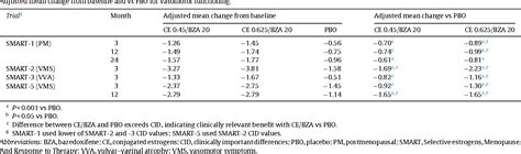 bazedoxifene / Estrogens, Conjugated (USP) | Semantic Scholar