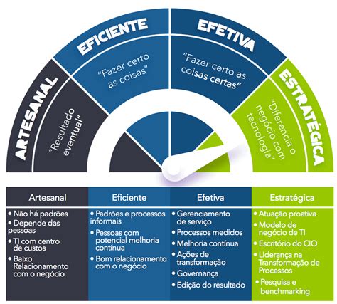 Como Fazer Planejamento Estrat Gico Para Guia Completo Descubra