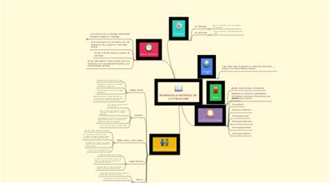 DESARROLLO HISTORICO DE LA PSICOLOGÍA MindMeister Mapa Mental