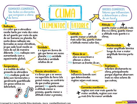 Mapas Mentais sobre FATORES CLIMÁTICOS Study Maps