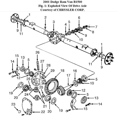 Rear Differential Dodge Ram 1500