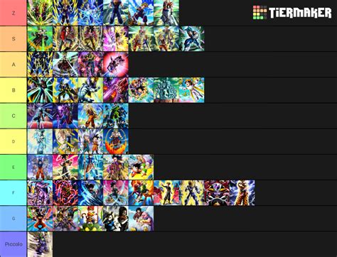 Dokkan Battle Lr Tier List Community Rankings Tiermaker