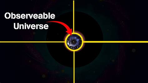 The Dark Secret Beyond The Observable Universe Observable Universe Vs