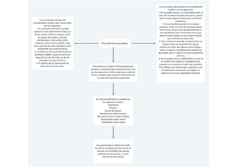 Mapa Conceptual Del Metodo Analitico Hayes