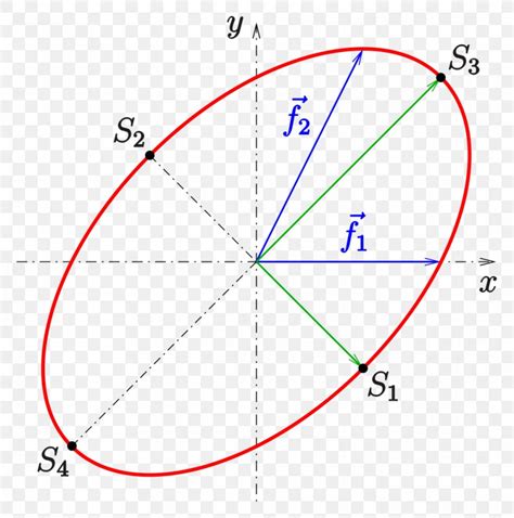 Ellipse Semi-major And Semi-minor Axes Line Circle Hyperbola, PNG, 1015x1024px, Ellipse, Affine ...