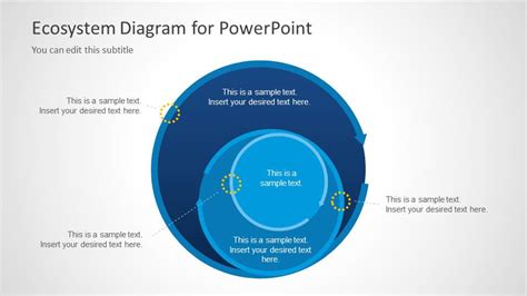 Ecosystem Diagram For Powerpoint Slidemodel