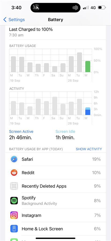 iPhone 14 Pro Max Battery Drain : r/iPhone14Pro