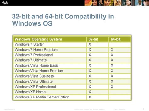 Ppt Chapter 5 Operating Systems Powerpoint Presentation Free