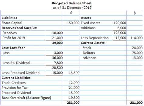 Methods Of Preparing Cash Budget Calculation Example Faqs