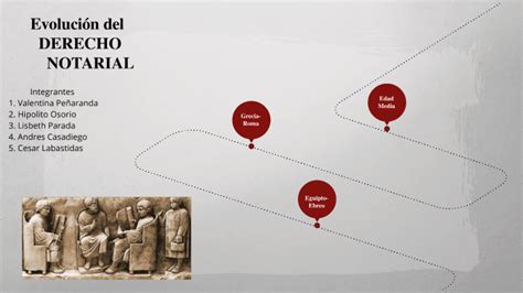 Evolución Del Derecho Notarial By Valentina Peñaranda On Prezi