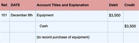 What Is Double Entry Bookkeeping Accounting Guide For Small Business