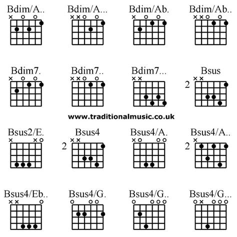 Guitar Chords Advanced Bdim A Bdim A Bdim Ab Bdim Ab Bdim Bdim