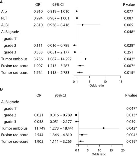 Frontiers Development And Validation Of A Contrast Enhanced Ct Based