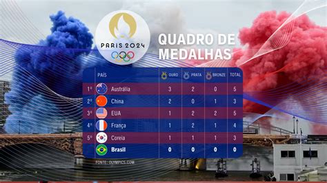 Confira O Quadro De Medalhas Do Primeiro Dia De Olimp Adas Em Paris